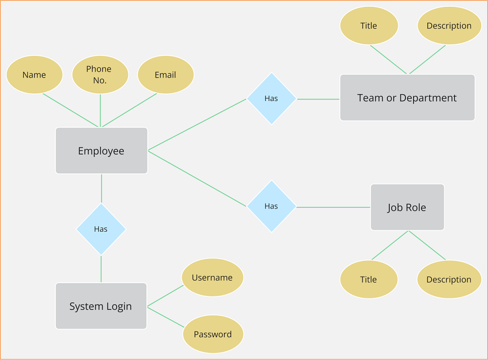 Make An Er Diagram For Banking System Databases