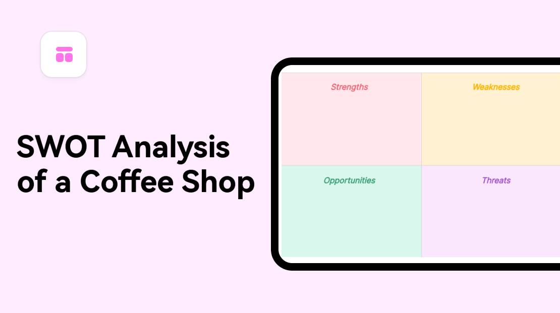 How To Conduct SWOT Analysis Of Coffee Shop Explained With Examples