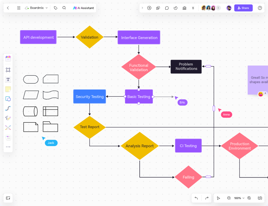 AI Flowchart Generator