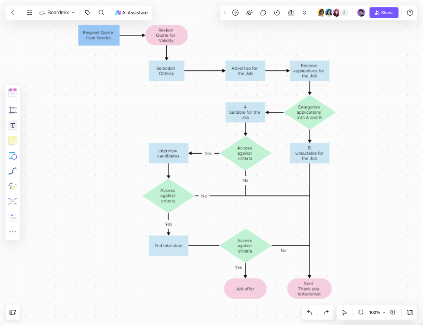 Create Flowchart Online