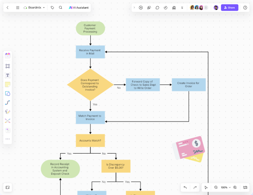 Software for Flowchart