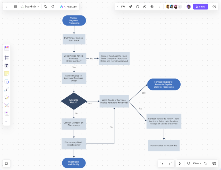 Free Flowchart Software