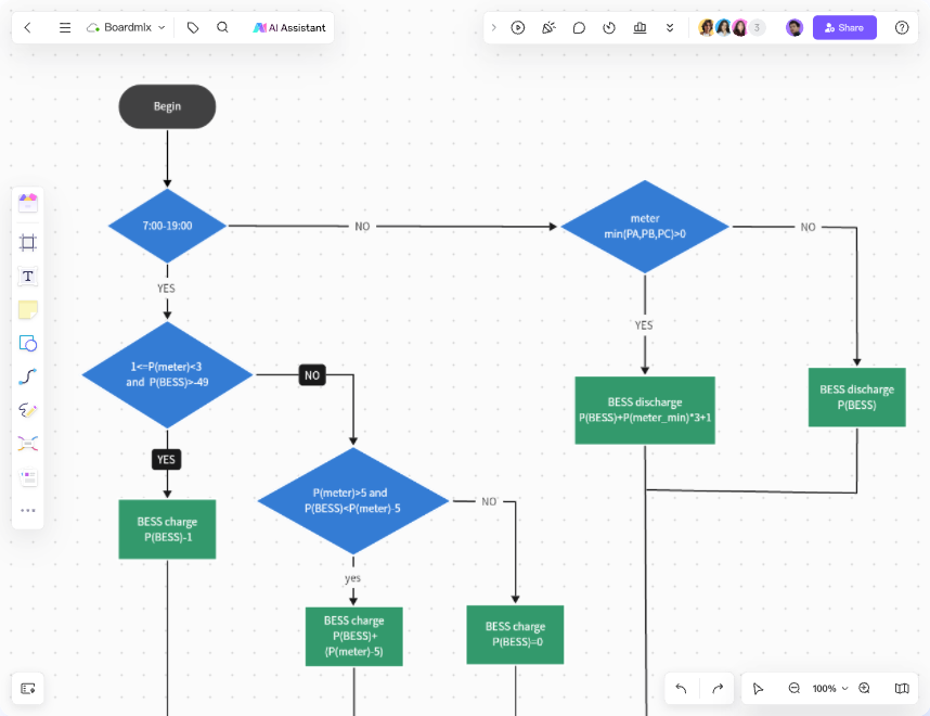 Program Flowcharts