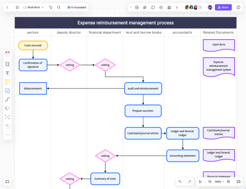 Swimlane Flowcharts Maker