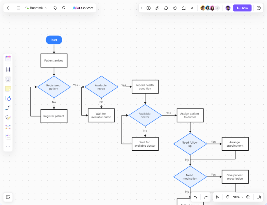 Free Flowchart Templates