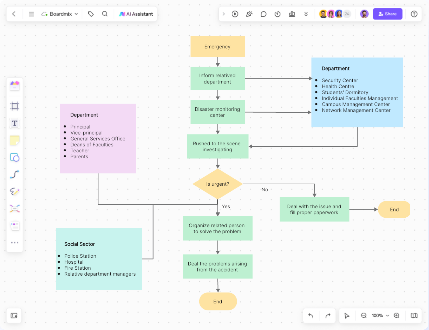 Online App for Flow