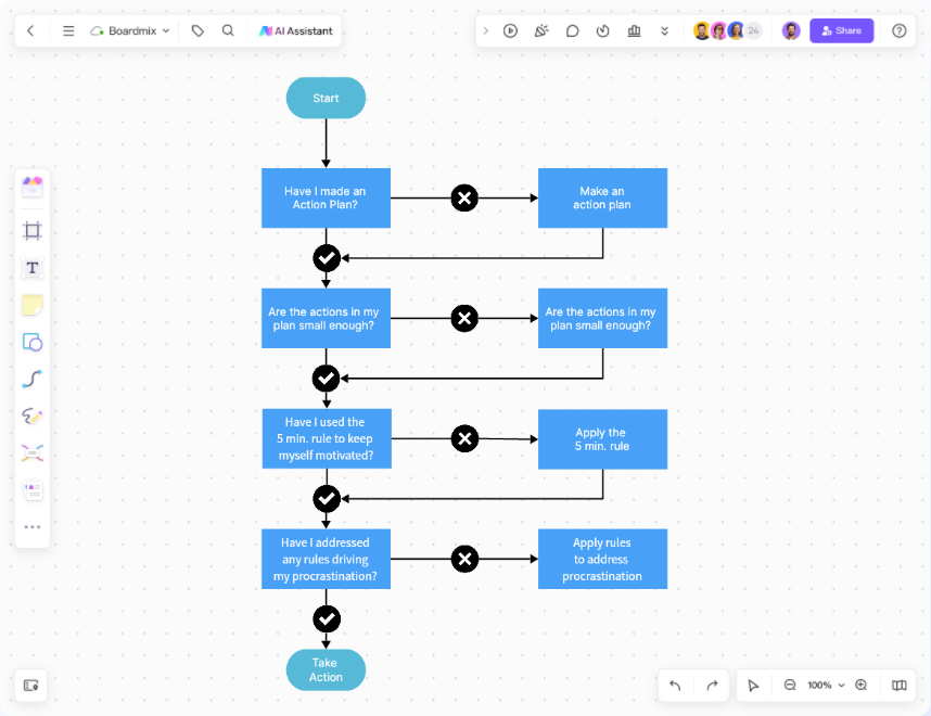 Online Flowchart Software