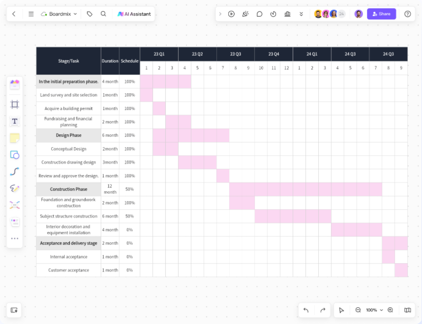 Workflow Chart Examples