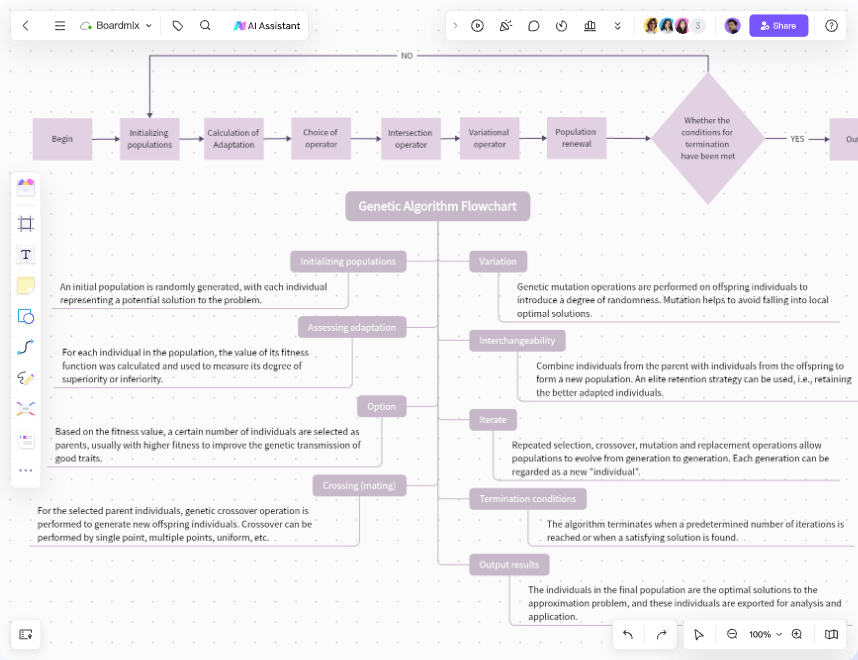 Algorithm Flowchart Template