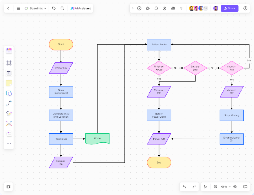 Swimlane Flowchart Template