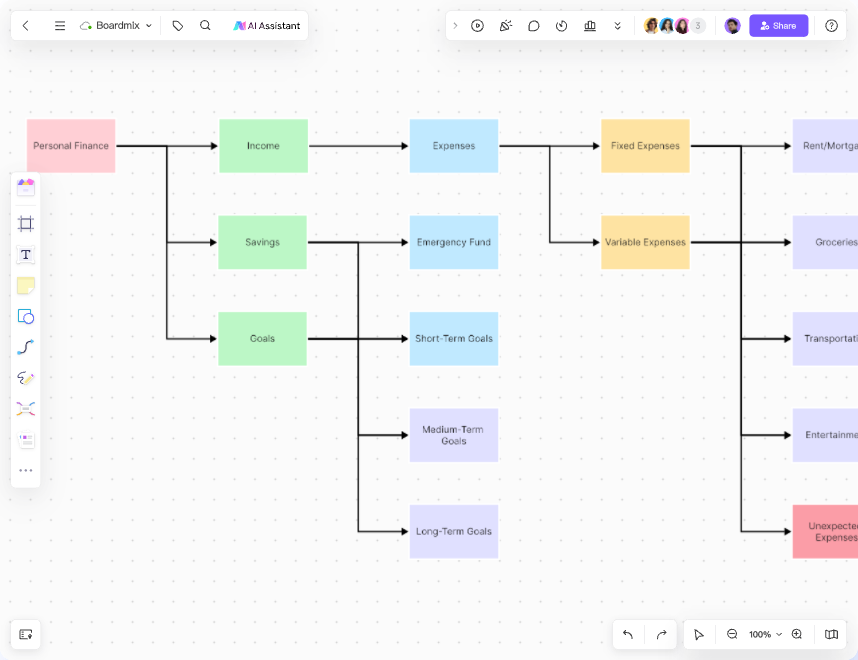 Personal Finance Flowchart