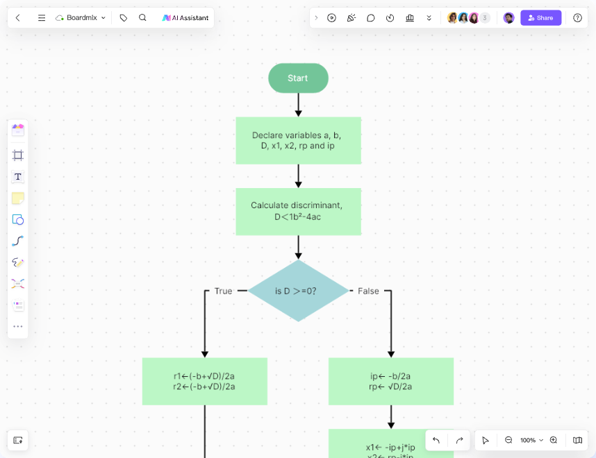 Coding Flowchart Design