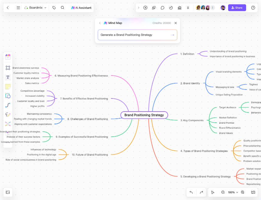 problem solving mind map template