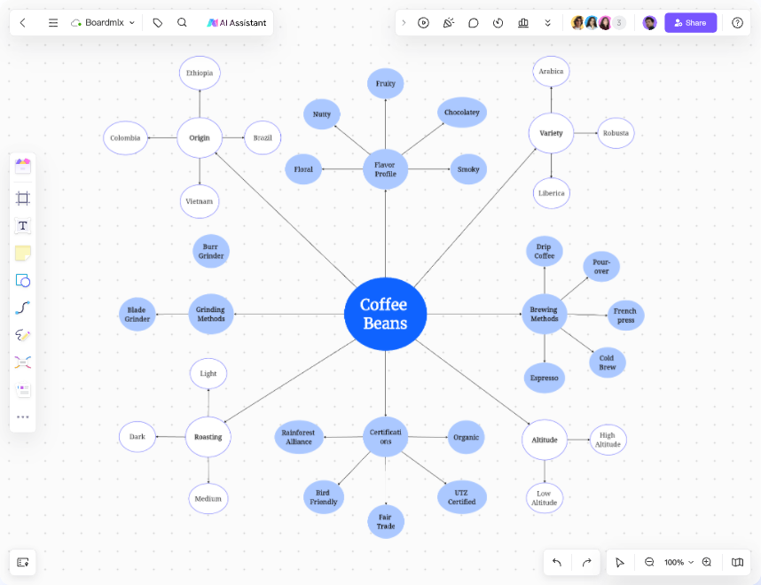 problem solving mind map template