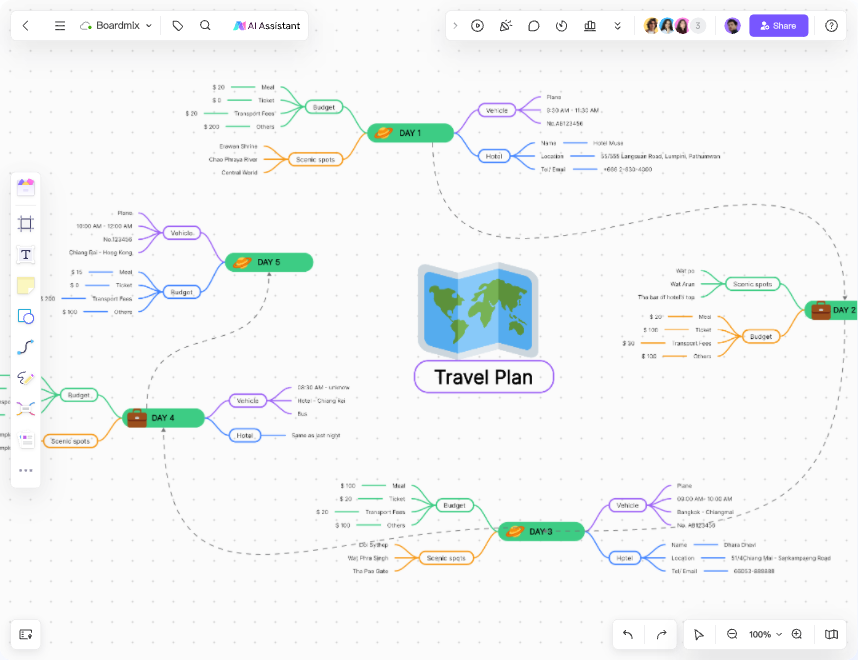 Software for Flowchart