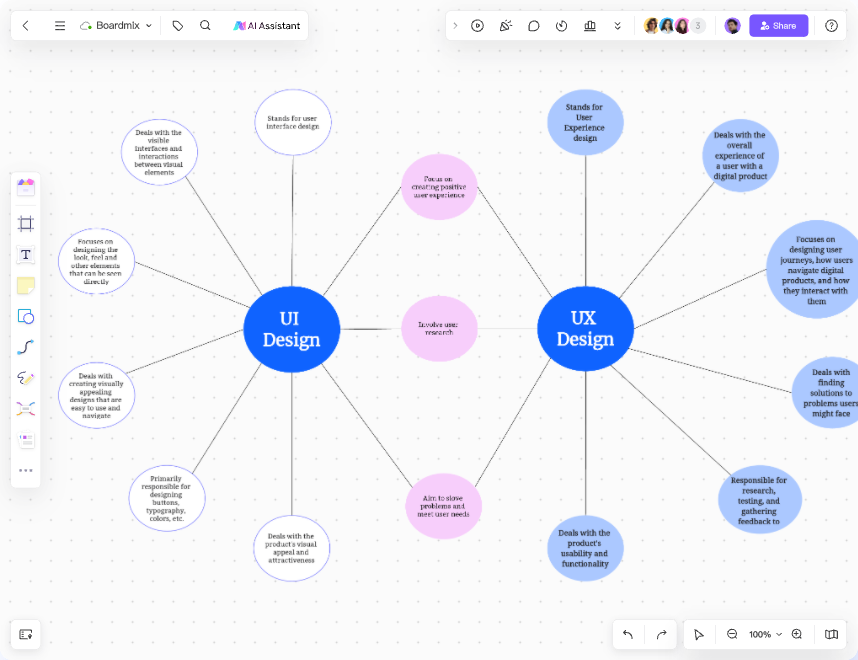 Bubble Mind Map