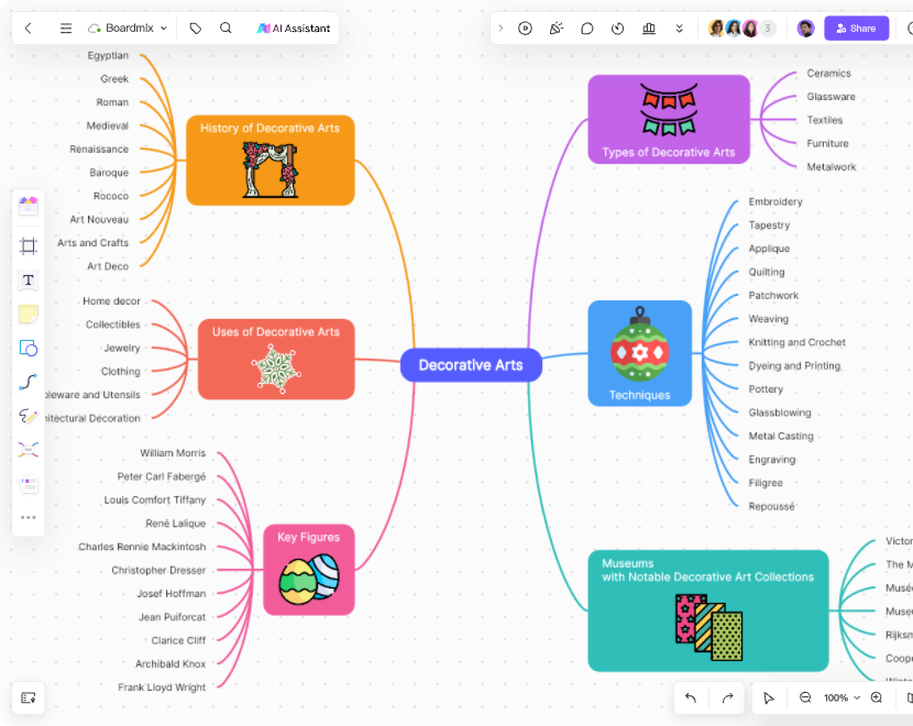 problem solving mind map template