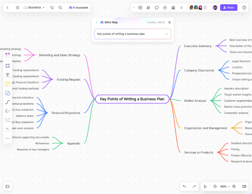 problem solving mind map template