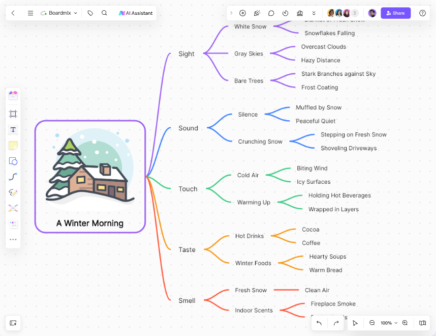 problem solving mind map template