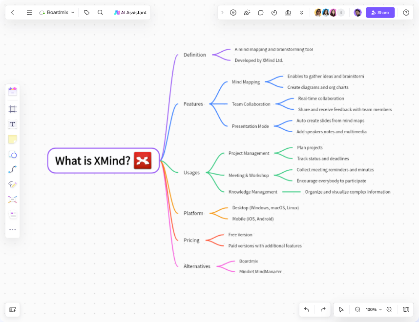 problem solving mind map template