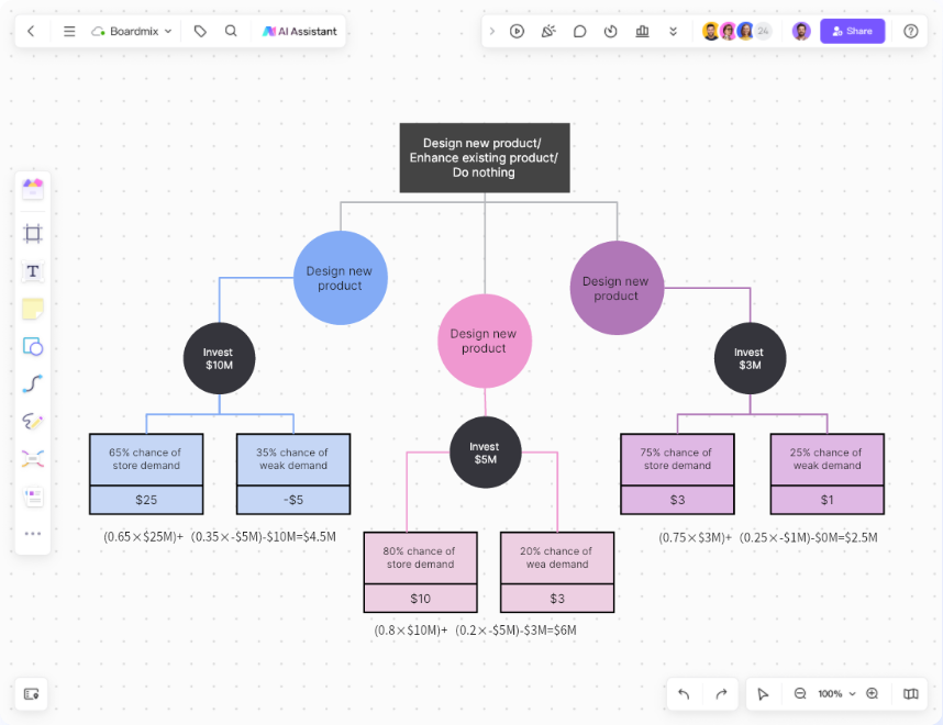 problem solving mind map template