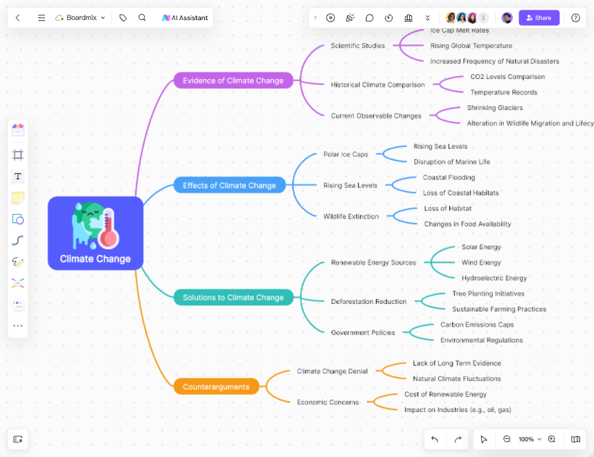 problem solving mind map template