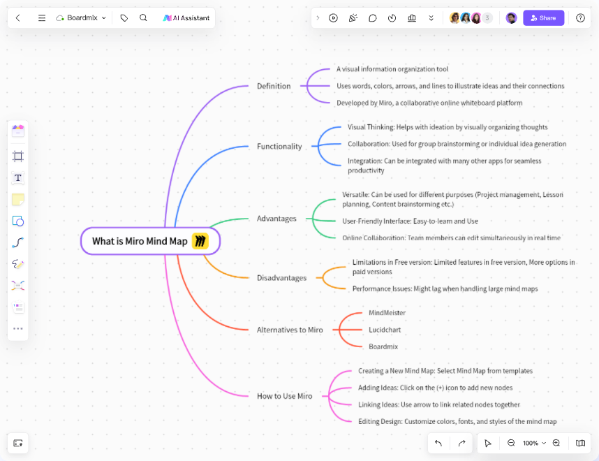 problem solving mind map template