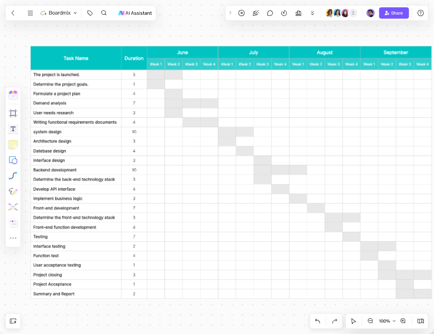 Collaborative Project Management