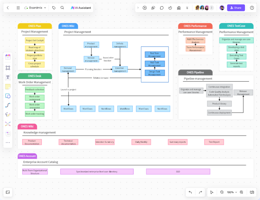 Creative Project Management