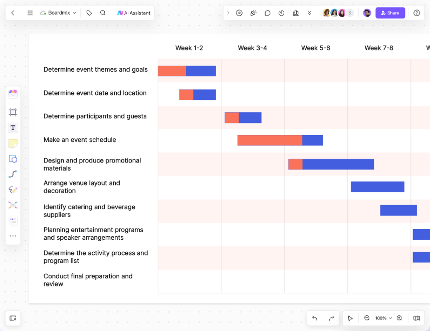 Online Gantt Chart Makers