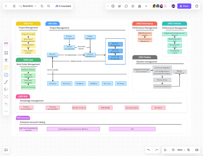 Agile Project Management