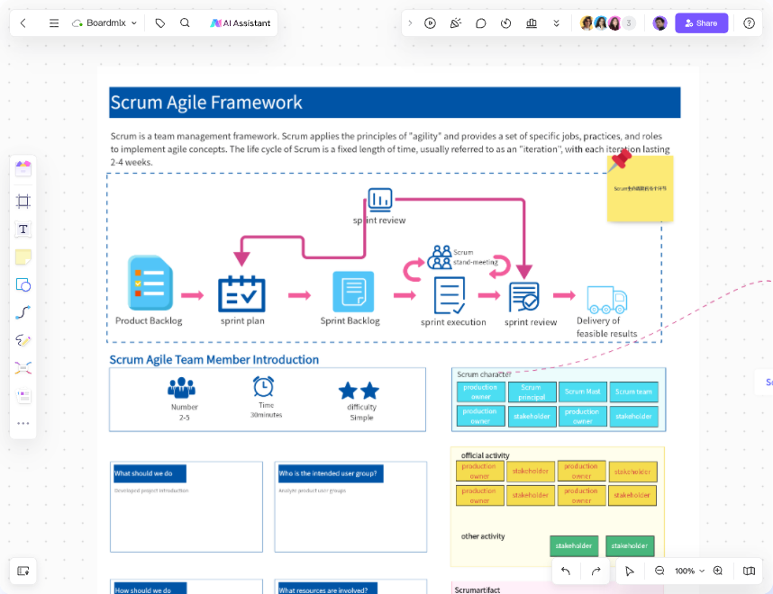 Scrum Sprint Retrospective