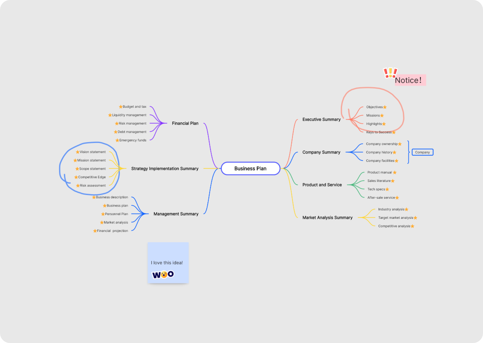 Mind Map