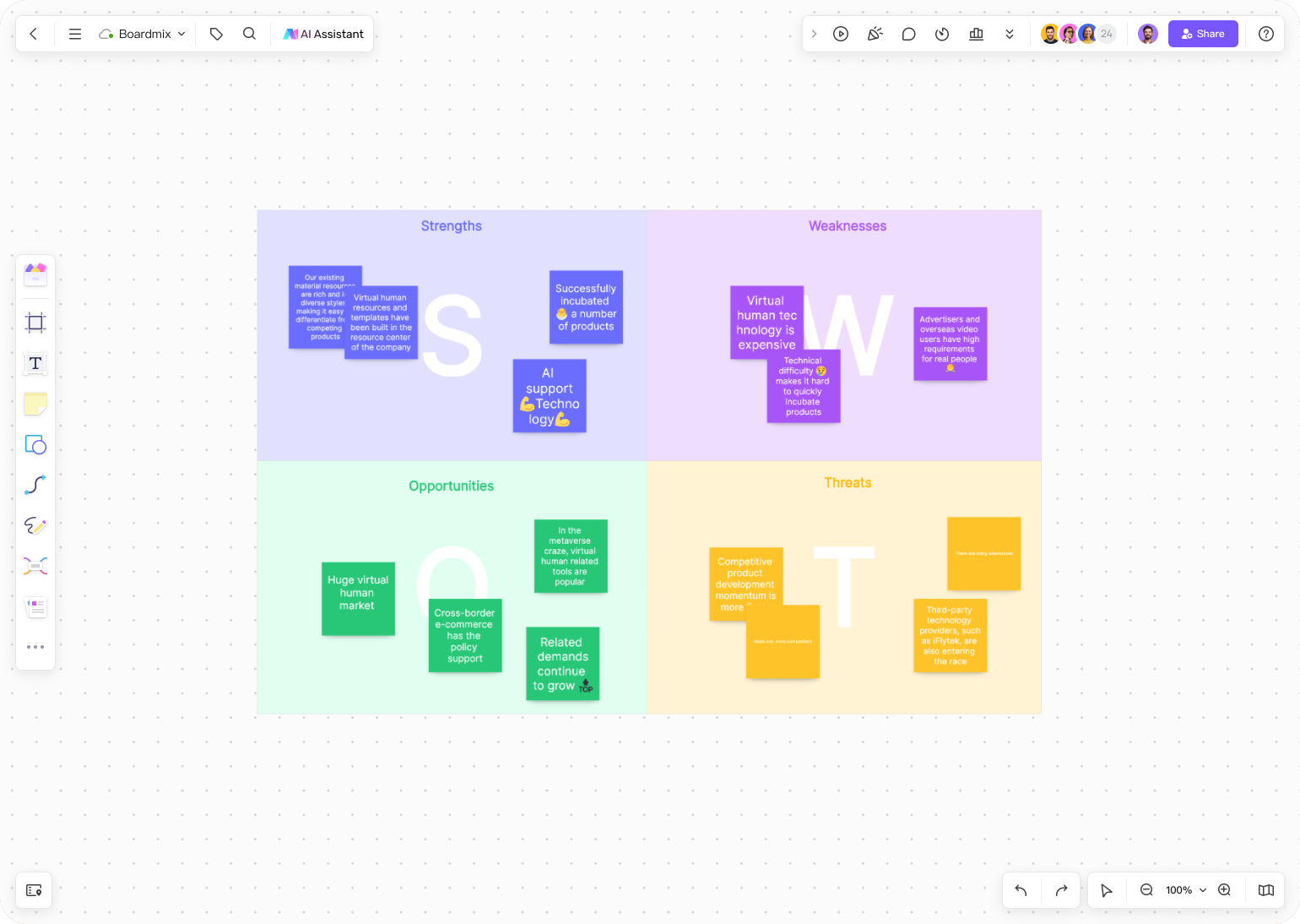 SWOT Analysis