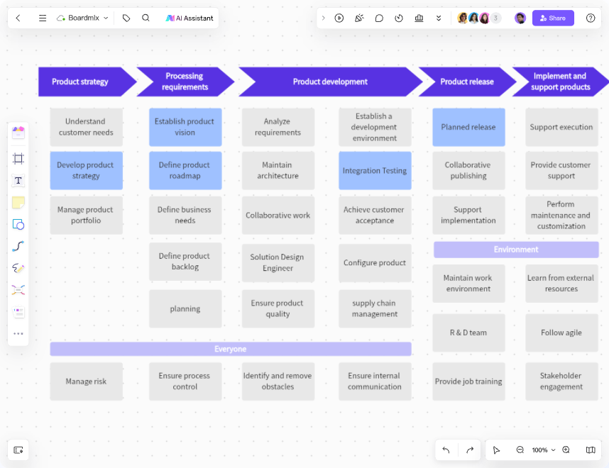 Agile Workflow