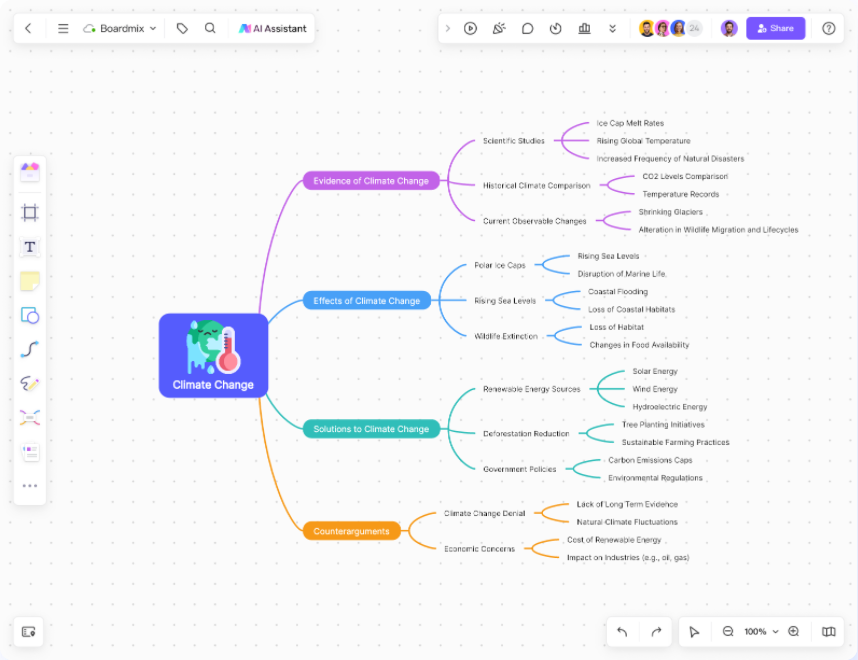 Whiteboard Mind Mapping