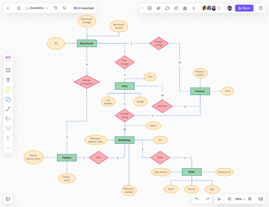 Whiteboard Flowchart