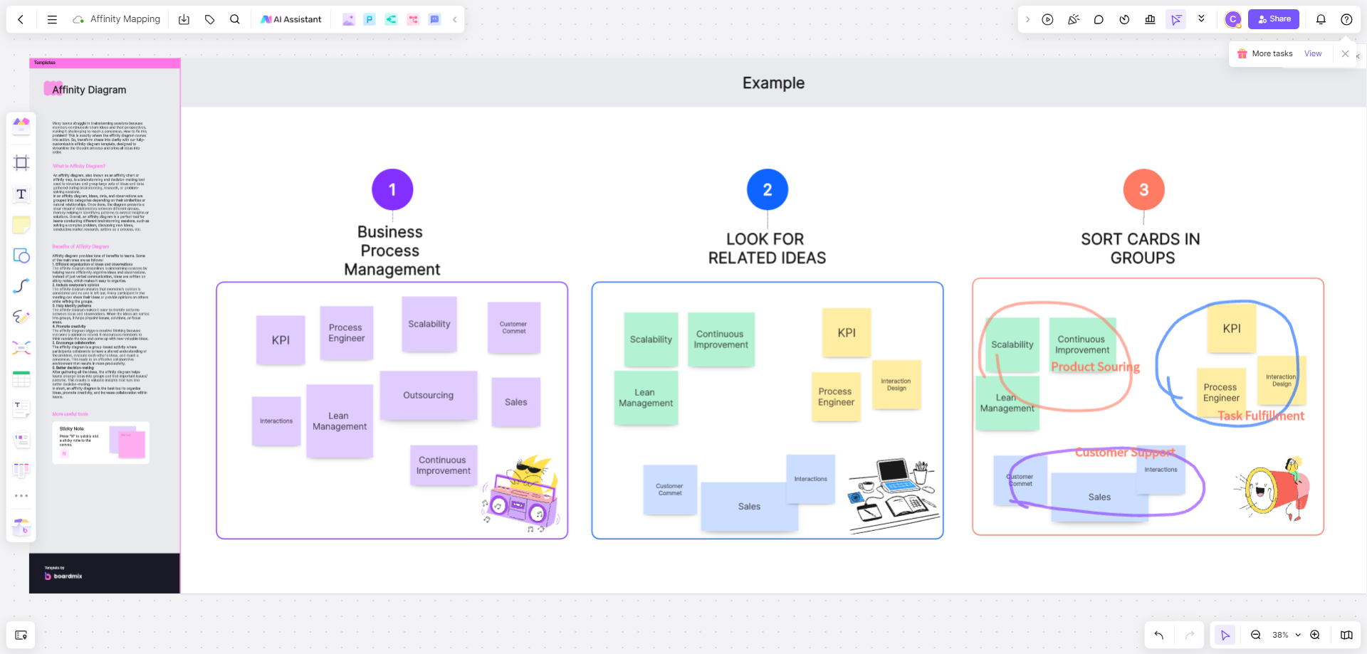 affinity mapping