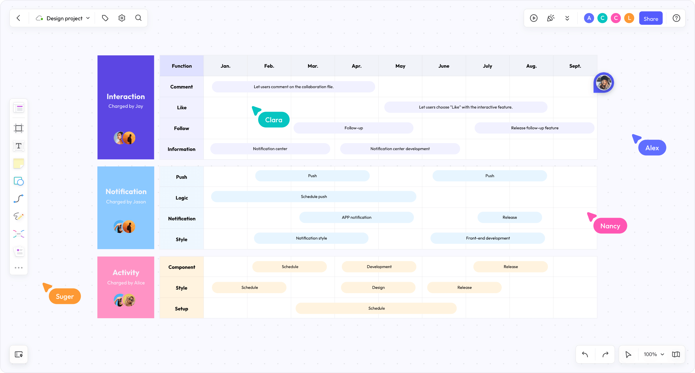 sprint plan scrum board