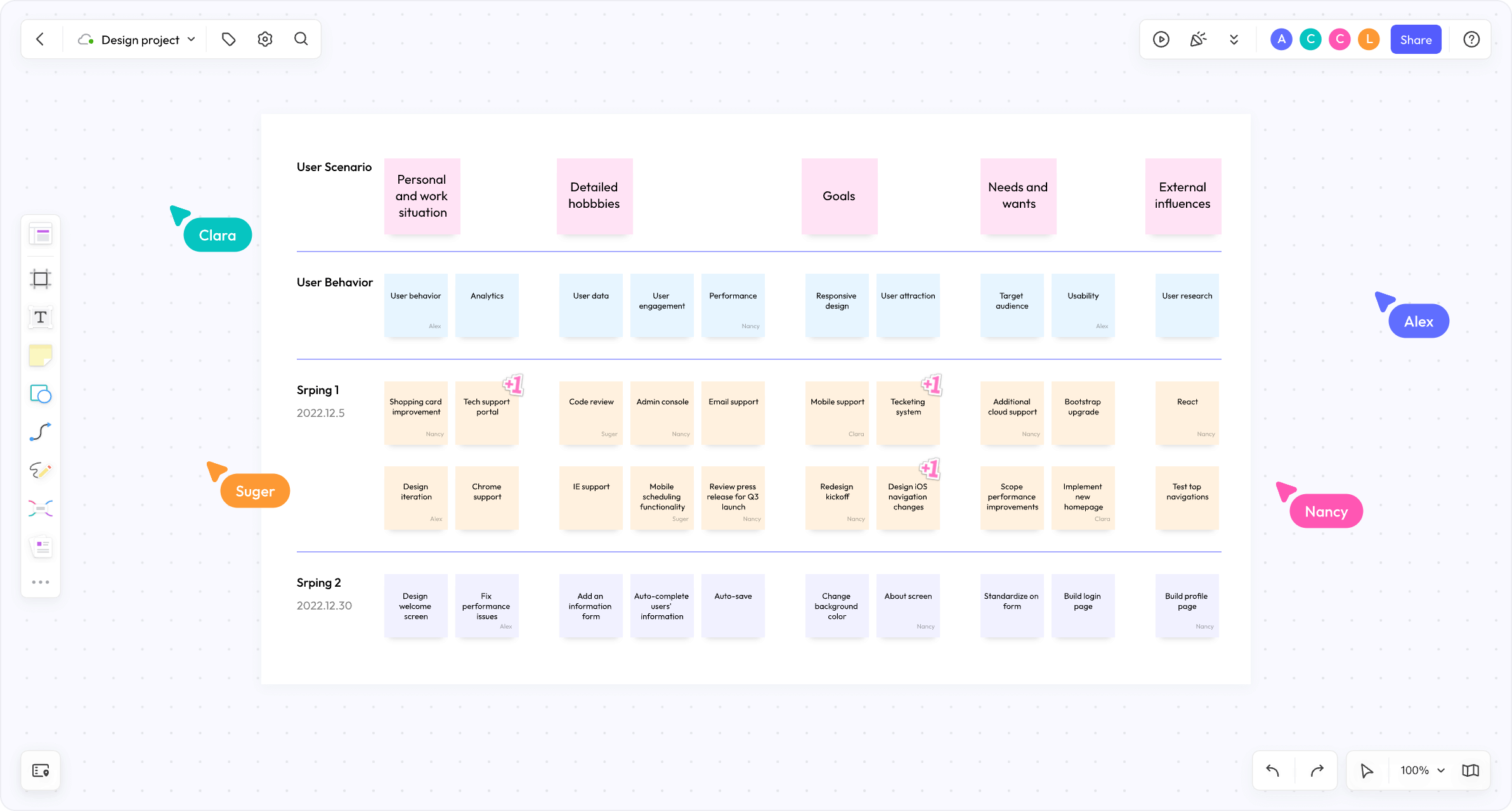 user story map