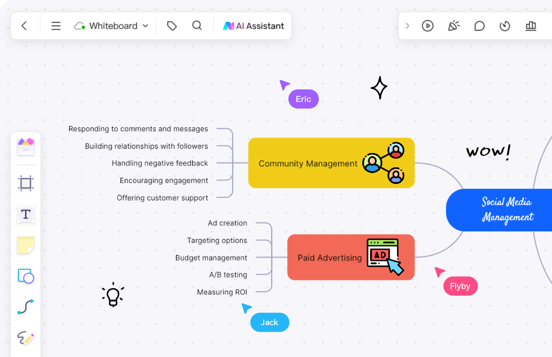 Not Just Miro Mind Mapping! Unlock Ideas With with Boardmix Solution