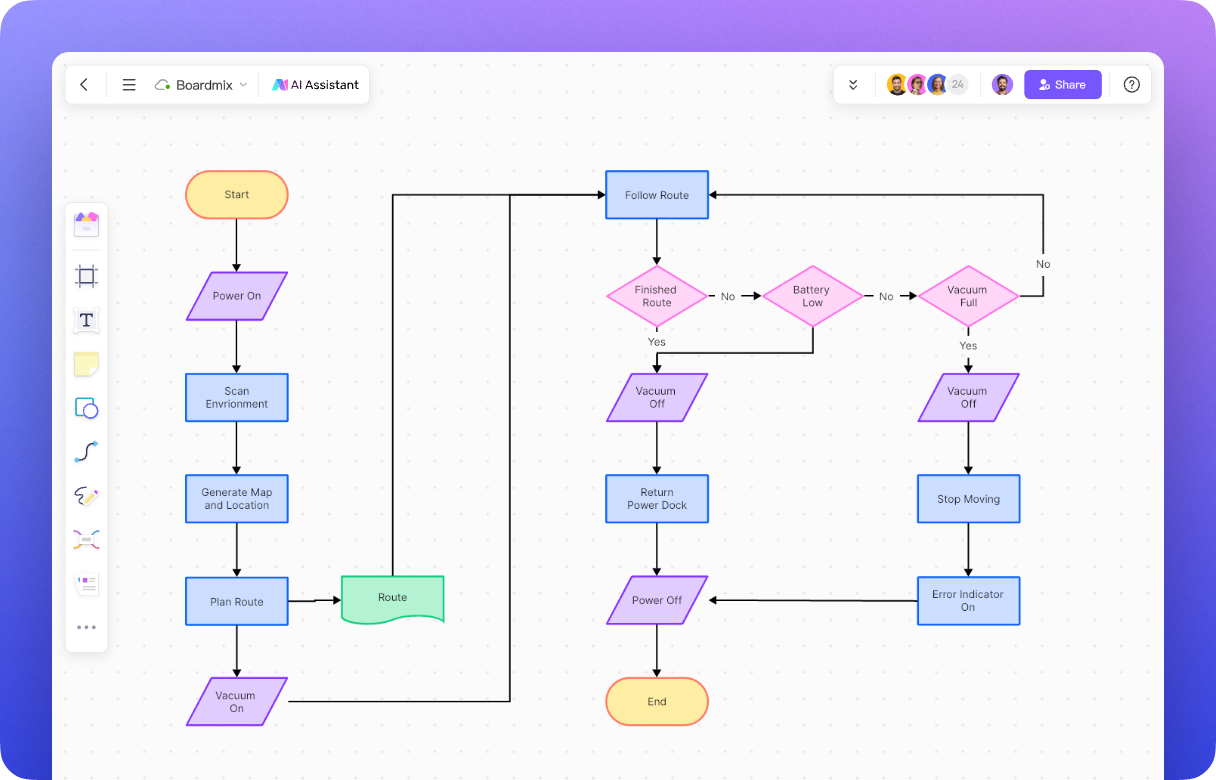 Flow chart