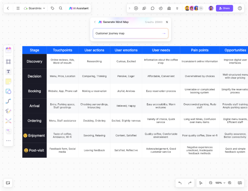 Al Tools for Marketing