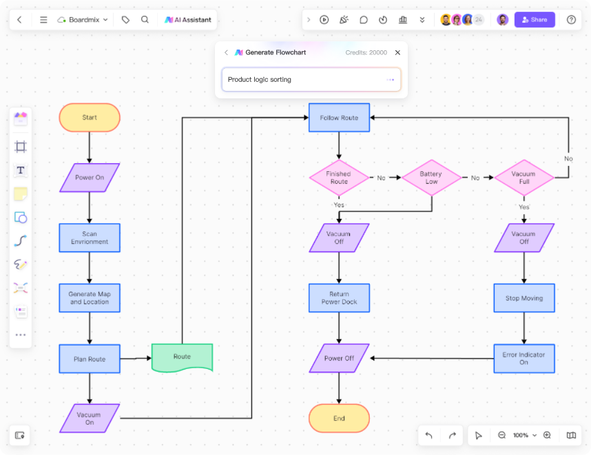 Al for Flow chart