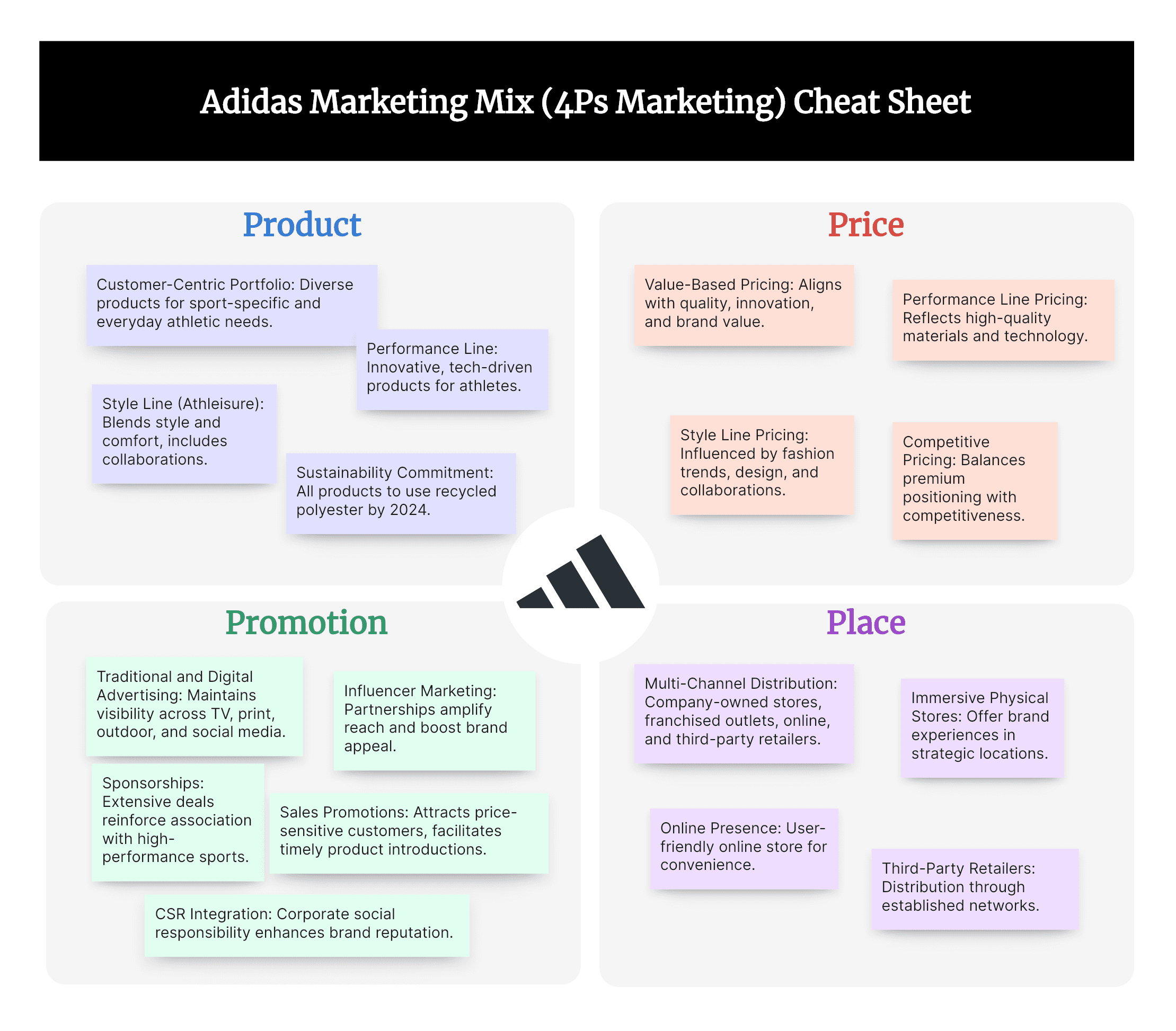 Adidas Marketing Mix (4Ps) Analysis Cheat Sheet