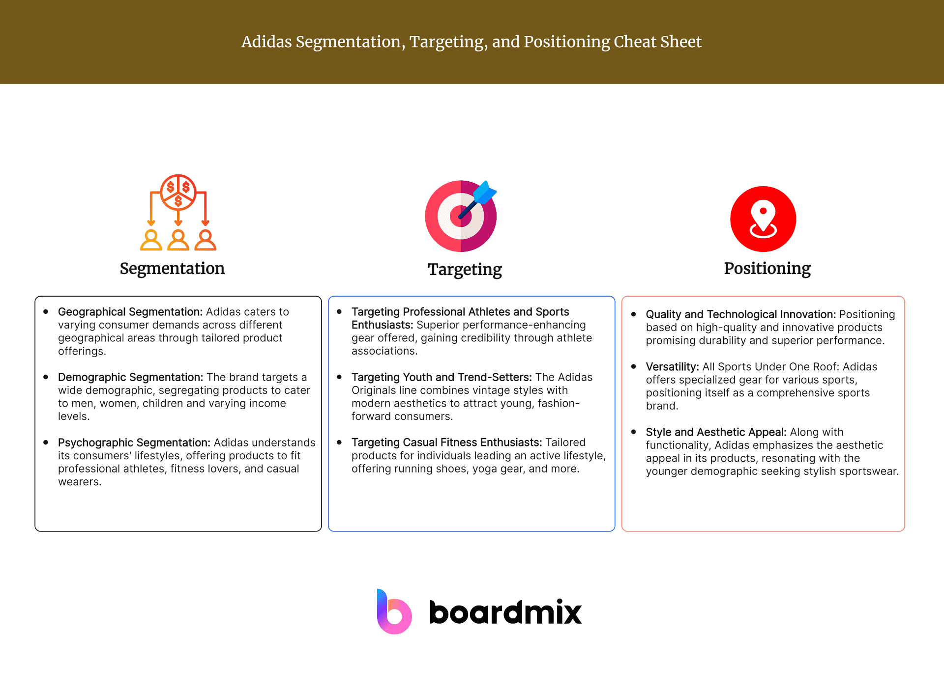 Adidas Segmentation Targeting and Positioning Boardmix