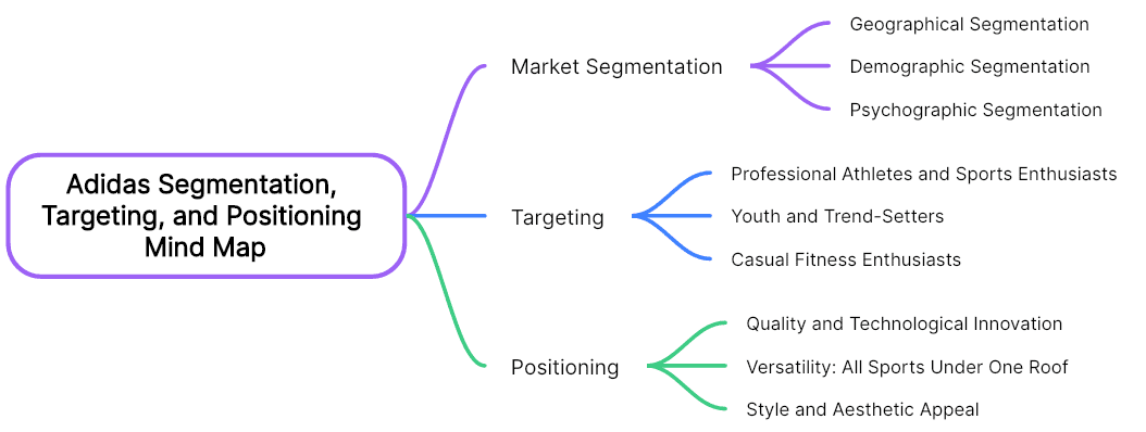 Adidas target market sales 2017