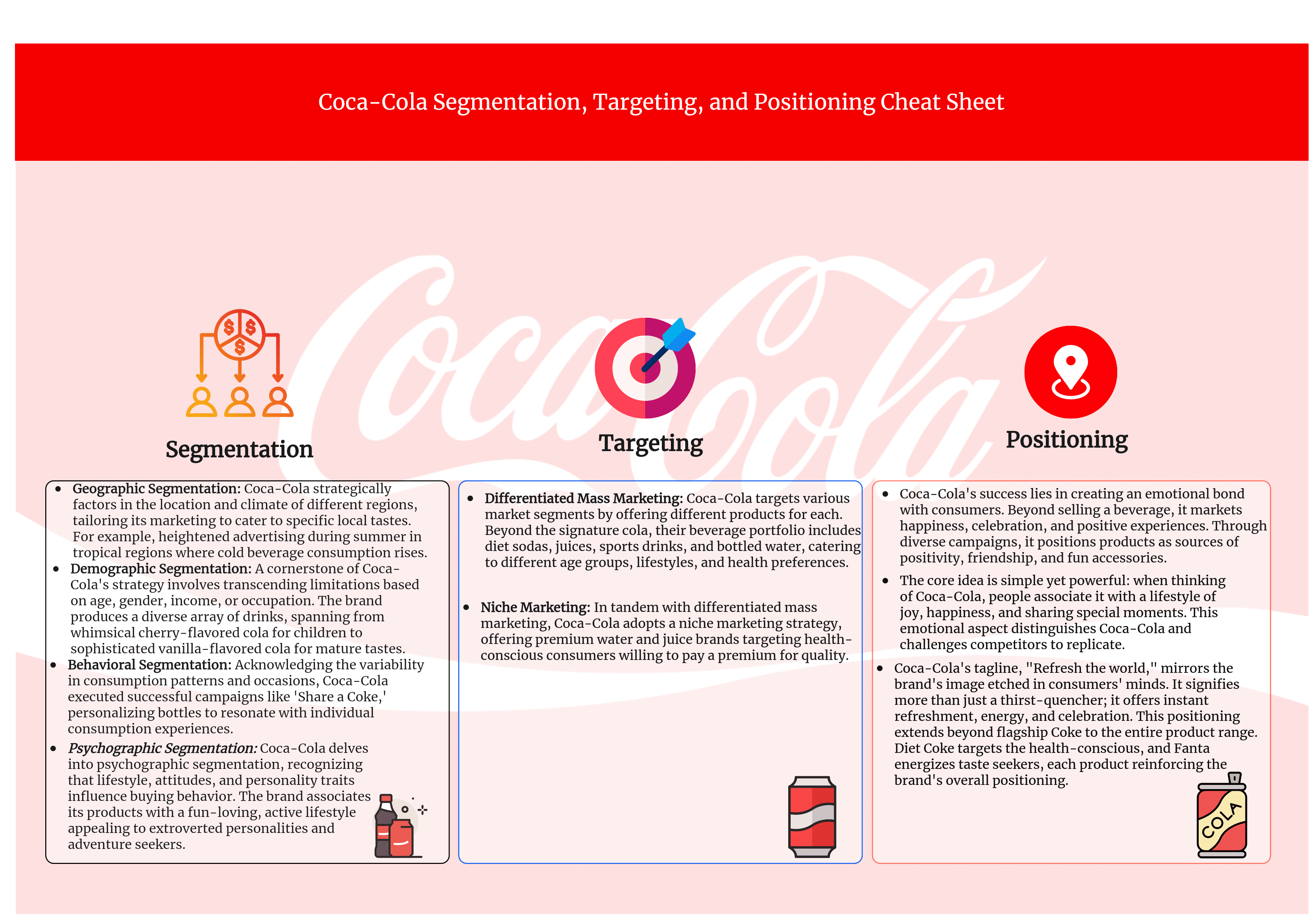 Coca-Cola Segmentation, Targeting, and Positioning Cheat Sheet