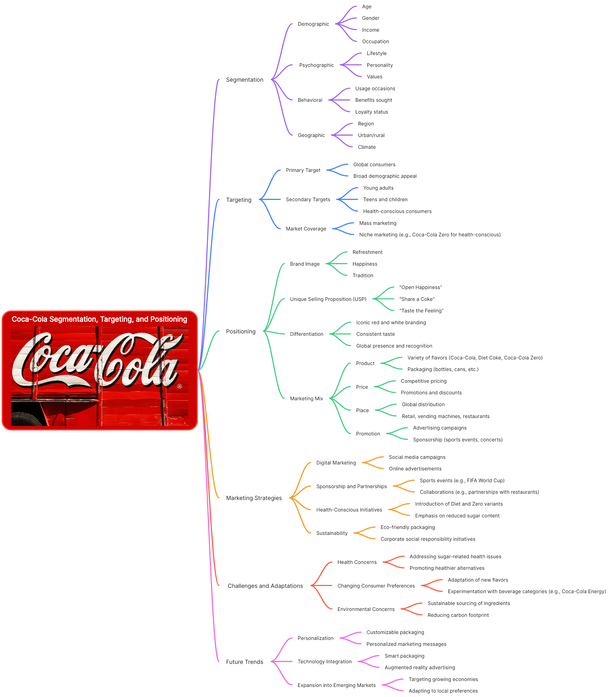 Coca-Cola Segmentation, Targeting, and Positioning Mind Map
