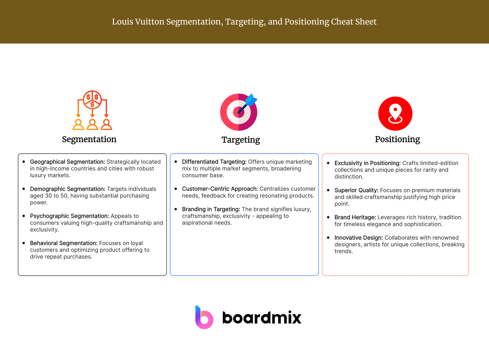 Louis Vuitton Segmentation, Targeting, and Positioning Cheat Sheet